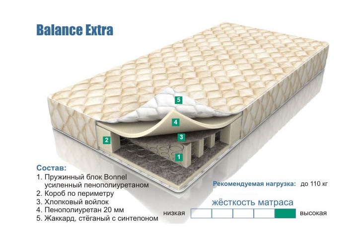матрас аскона баланс экстра