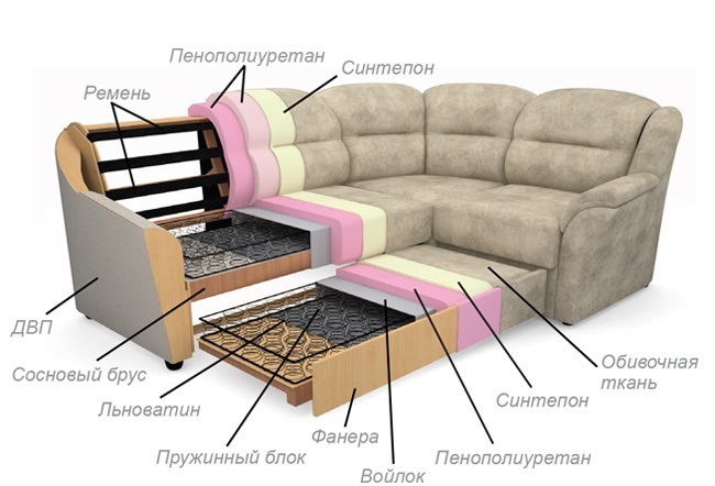 Из чего состоит диван схема
